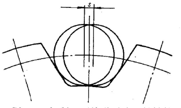 鋼制工程輸送用滾子鏈鏈輪的齒槽中心分離量